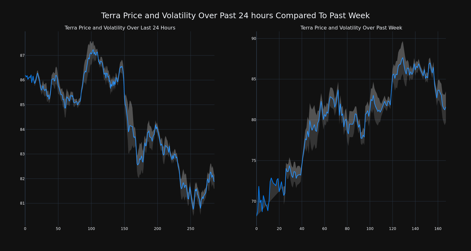 price_chart