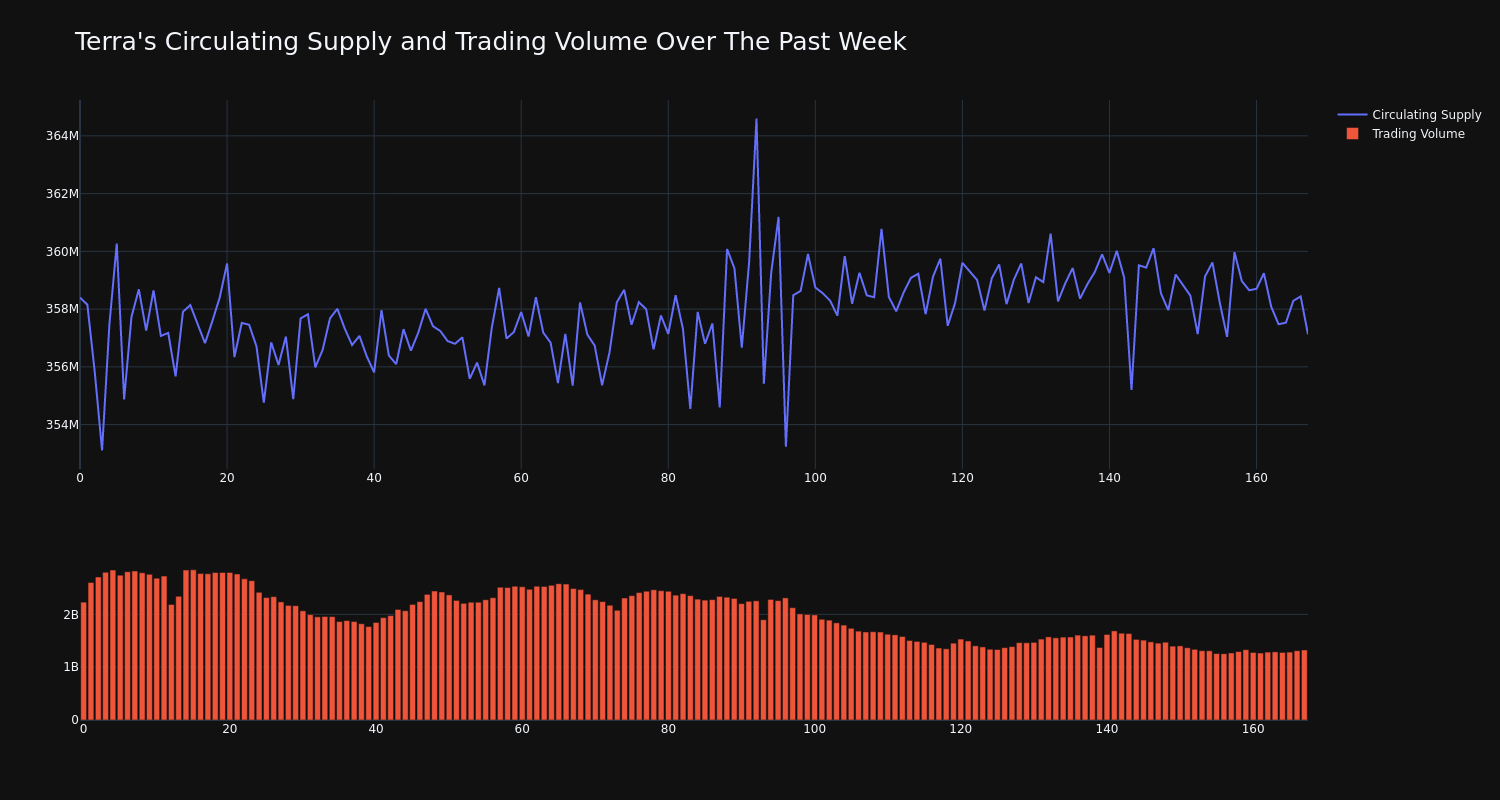 supply_and_vol