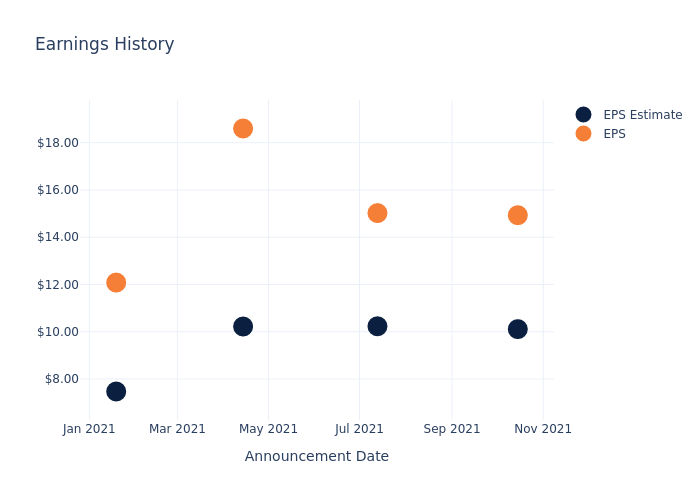 eps graph