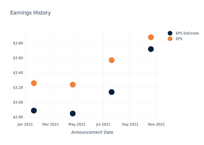 eps graph