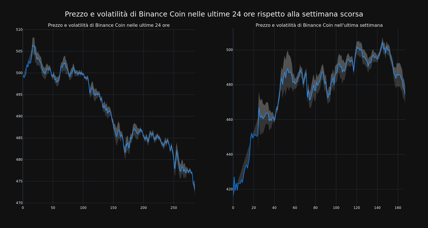 price_chart