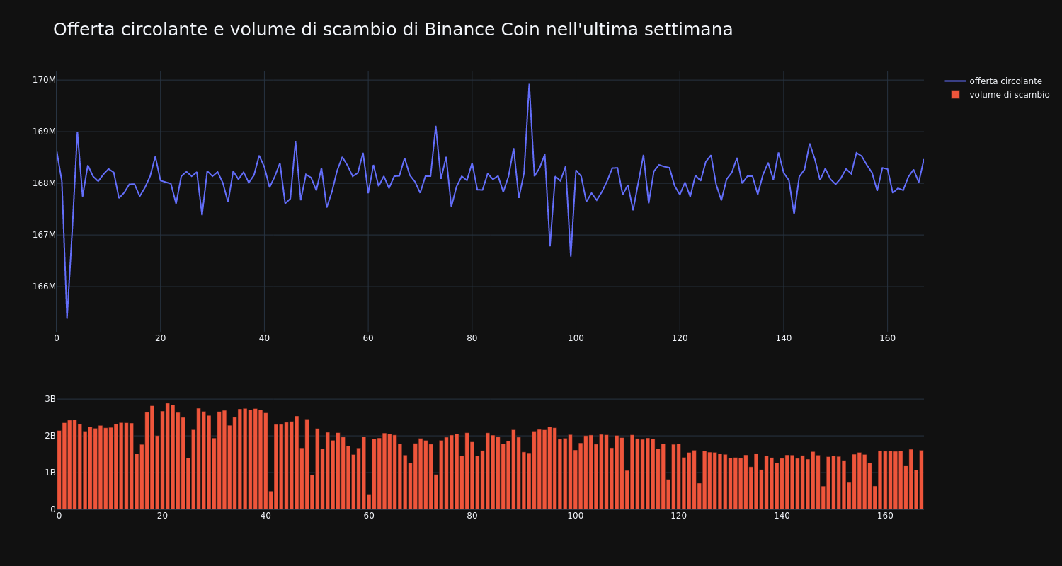 supply_and_vol