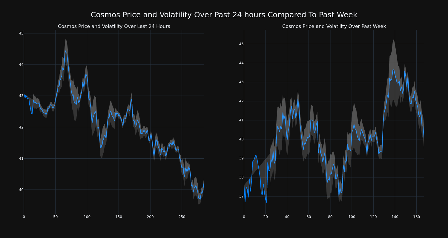 price_chart