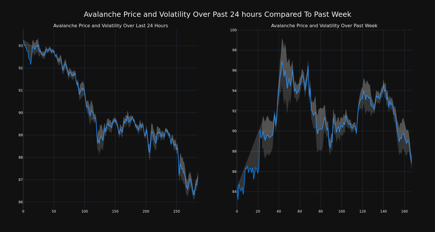 price_chart