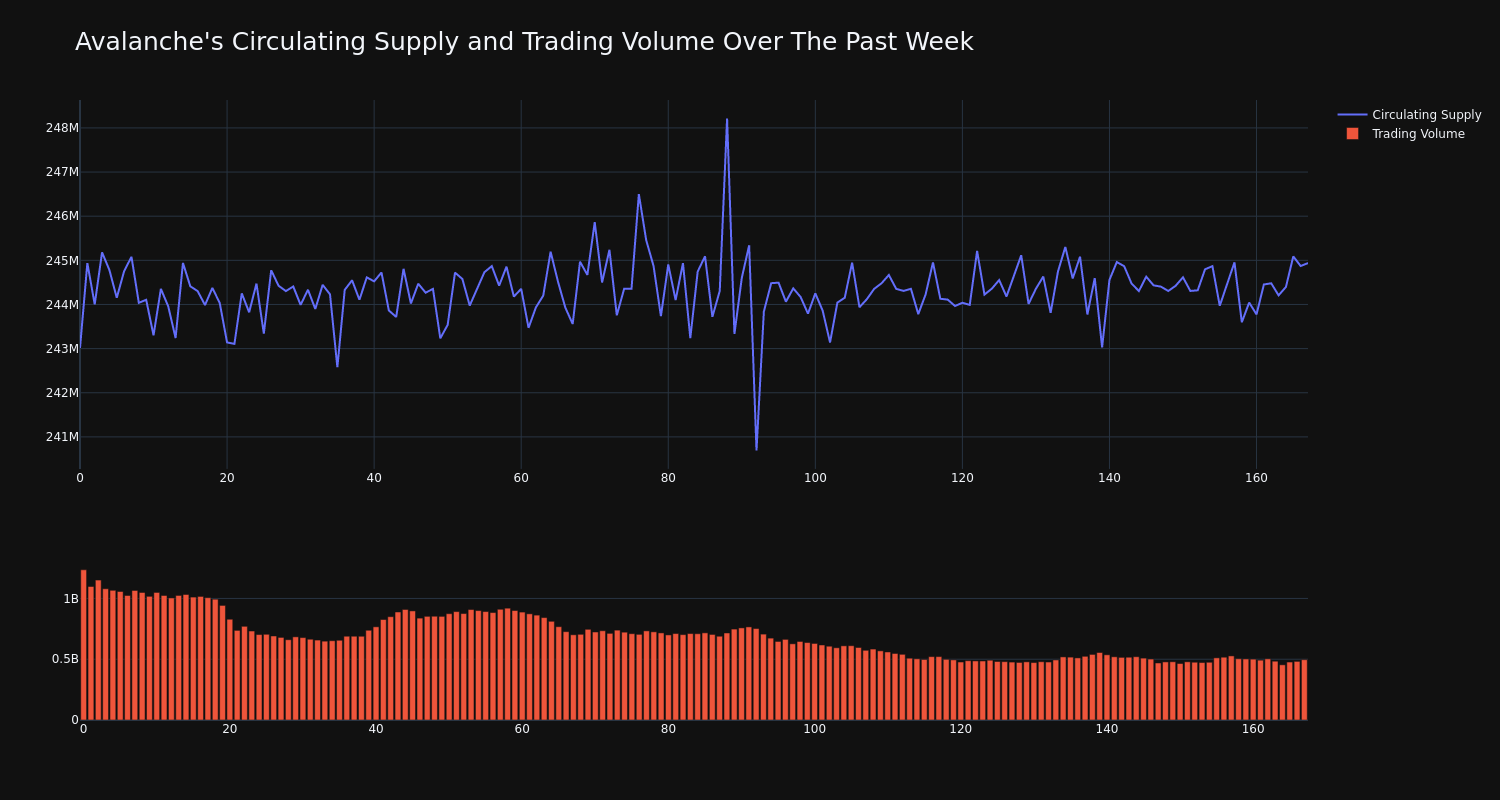 supply_and_vol