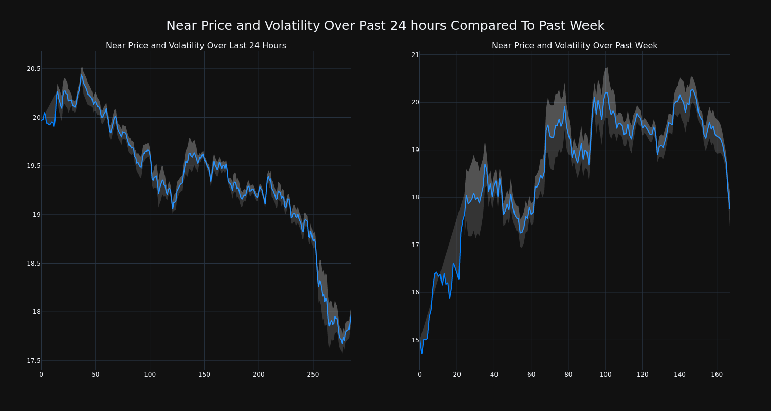 price_chart