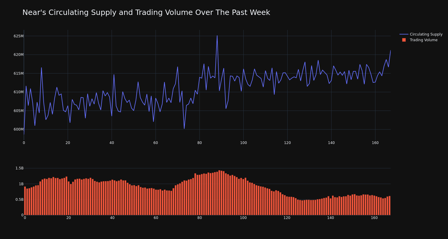 supply_and_vol