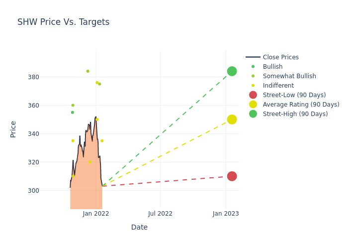 price target chart