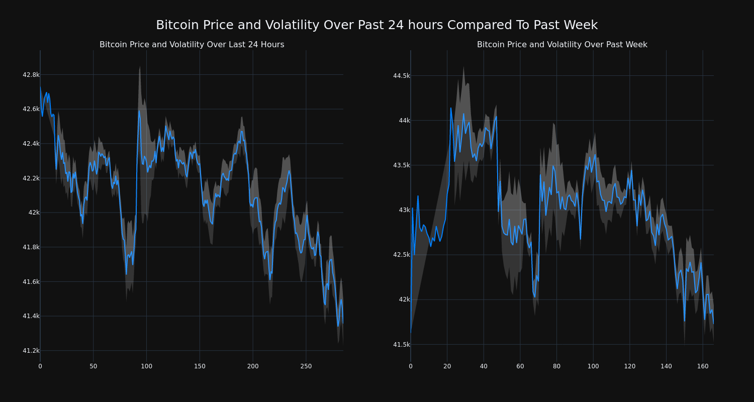 price_chart