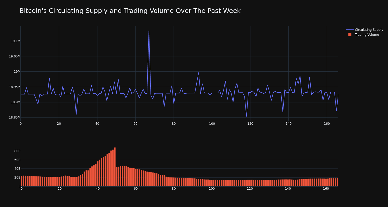 supply_and_vol