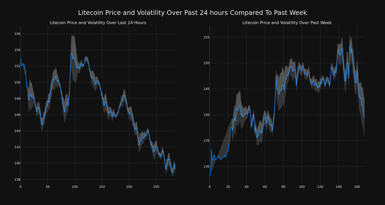 price_chart