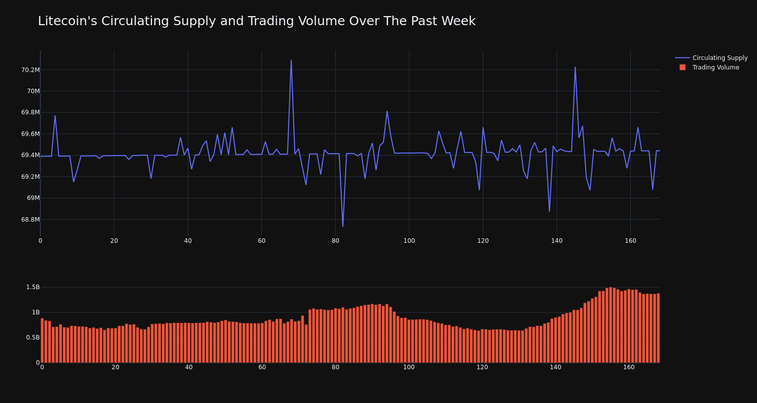 supply_and_vol