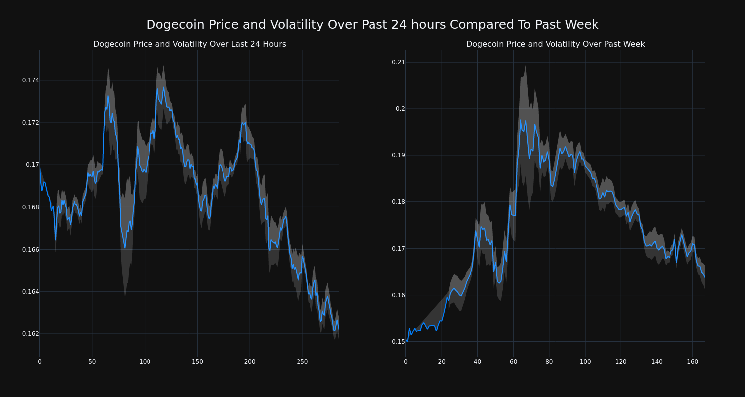 price_chart