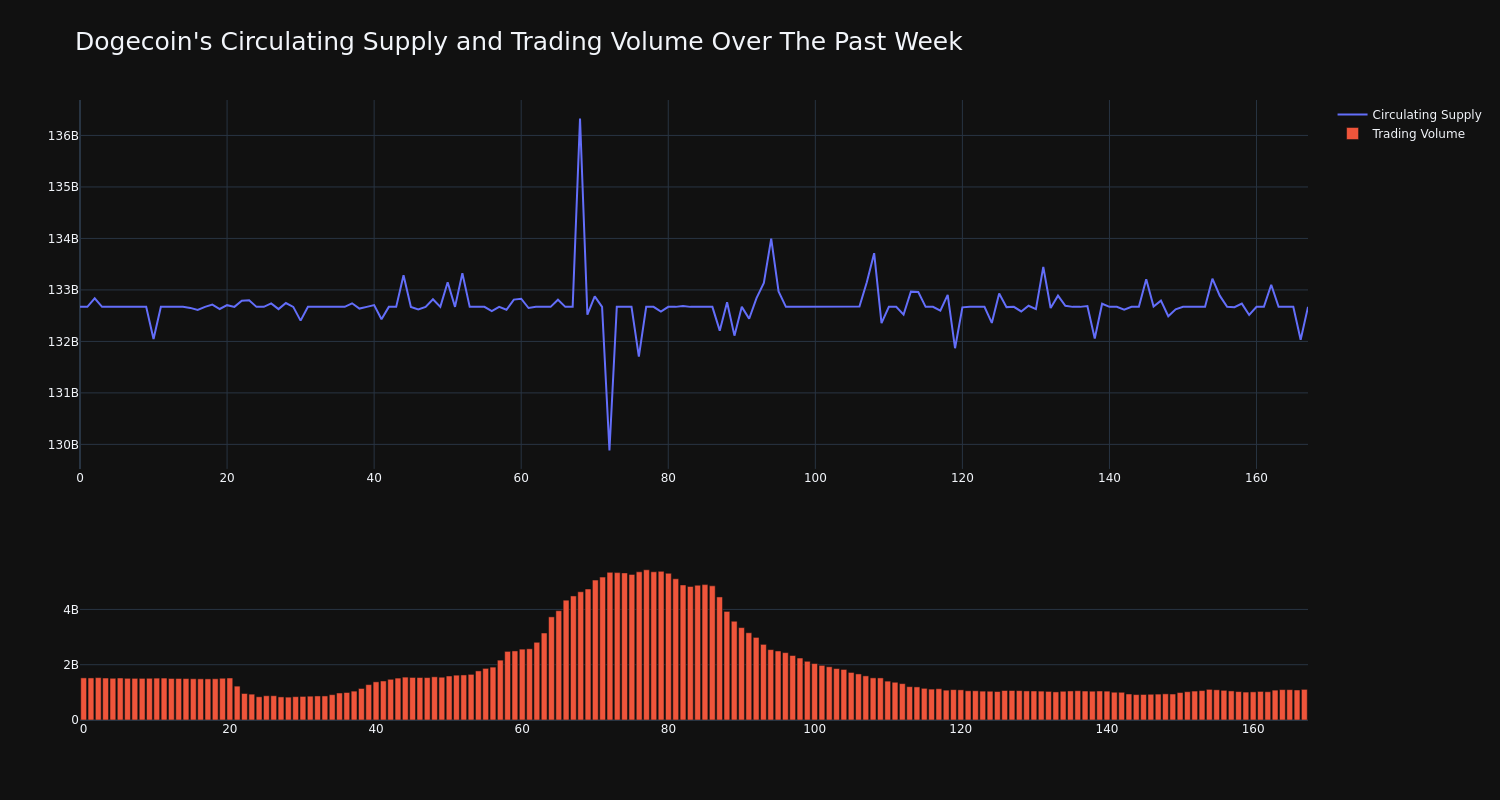 supply_and_vol