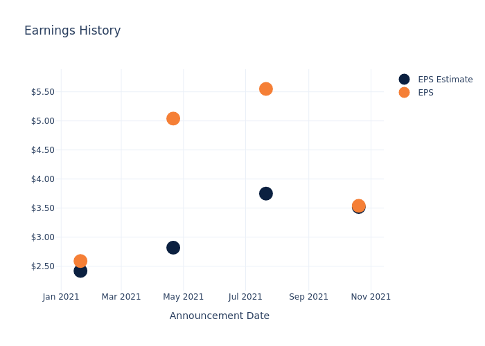 eps graph