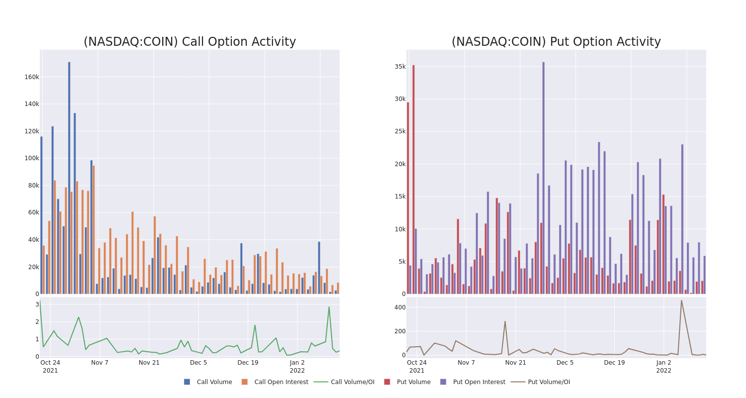 Options Call Chart