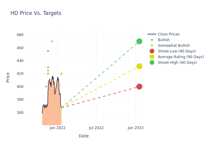 price target chart