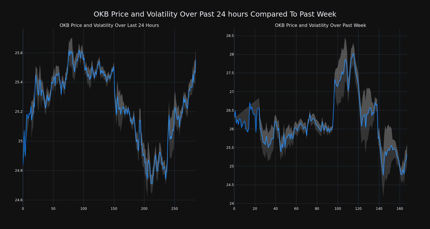 price_chart