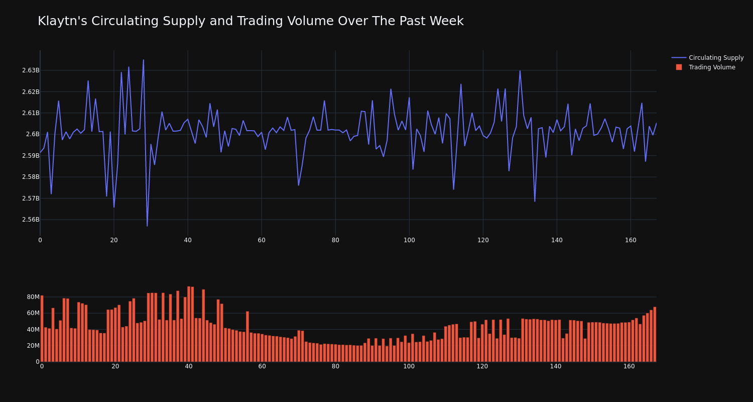 supply_and_vol