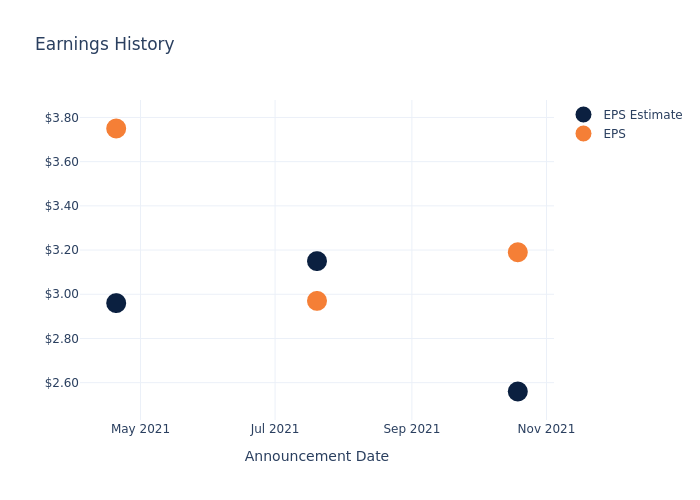 eps graph