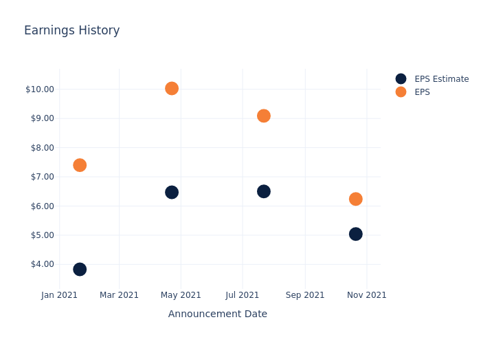 eps graph