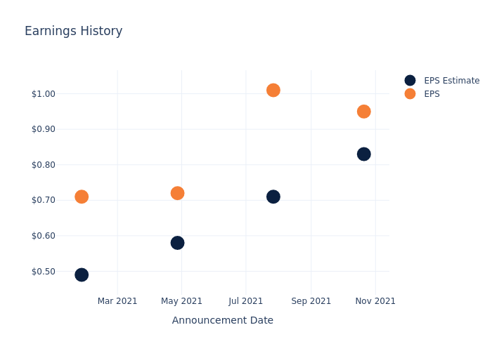 eps graph