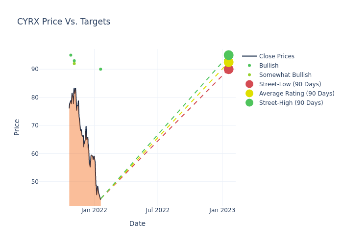 price target chart