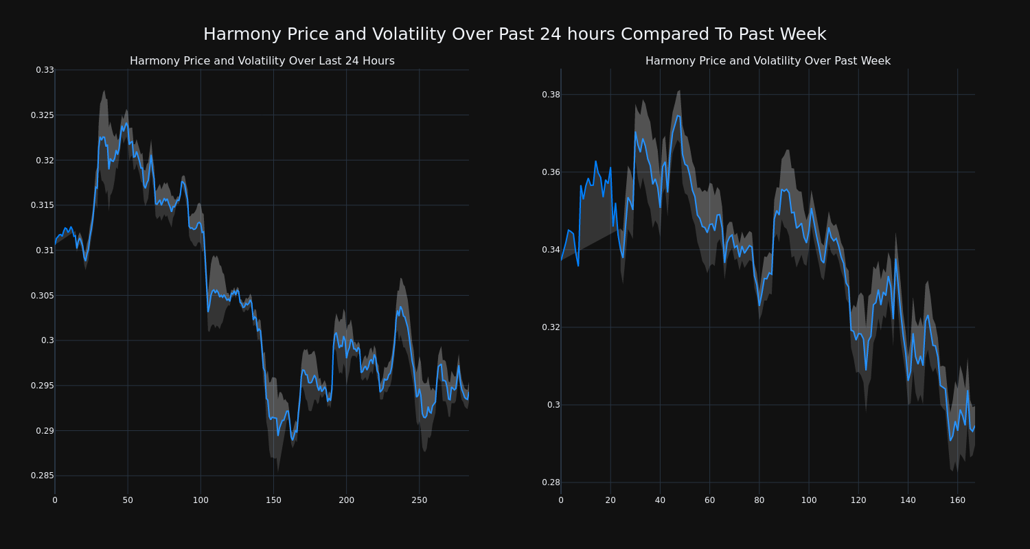 price_chart