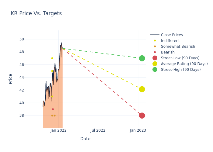 price target chart