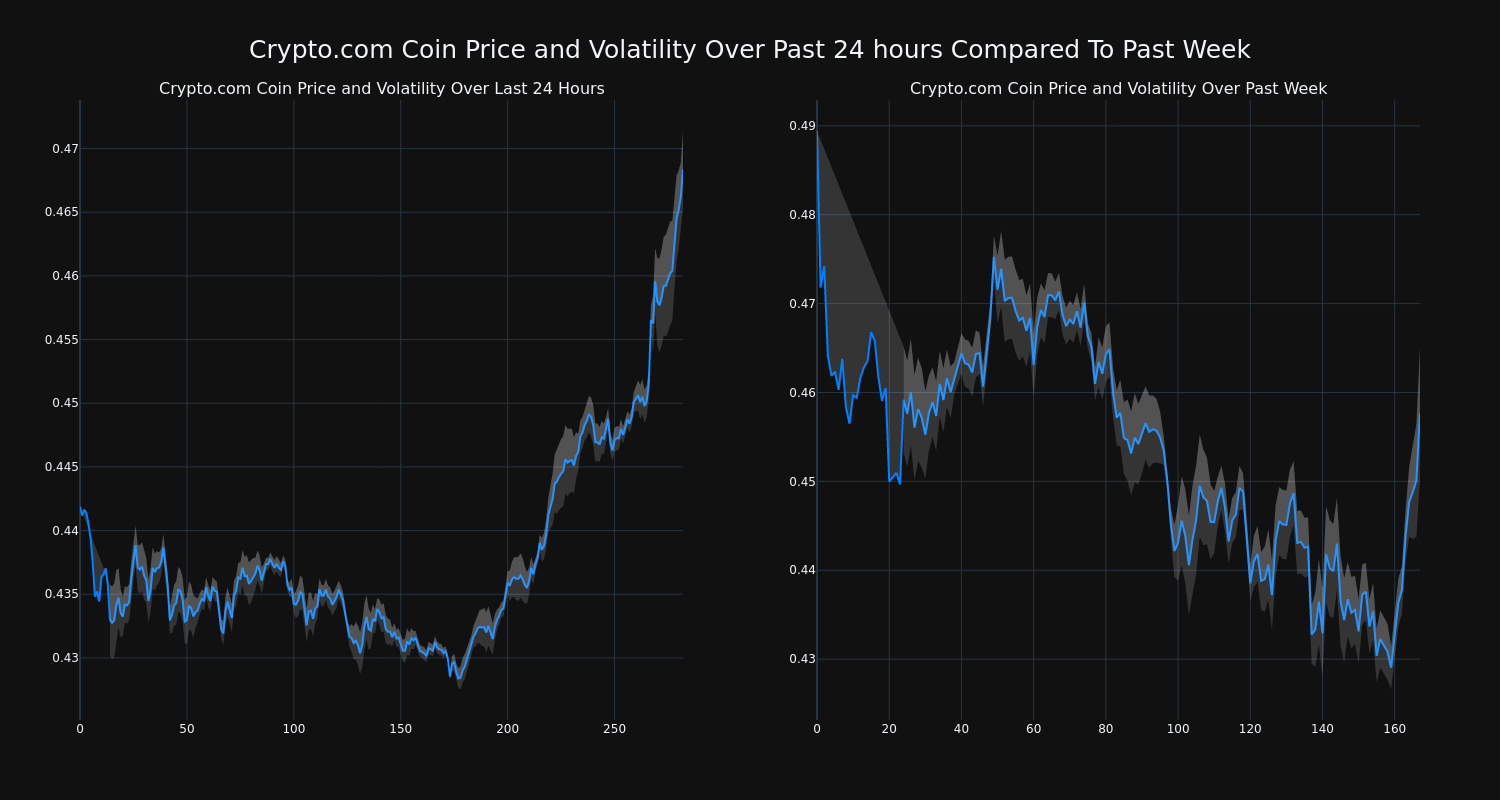 price_chart