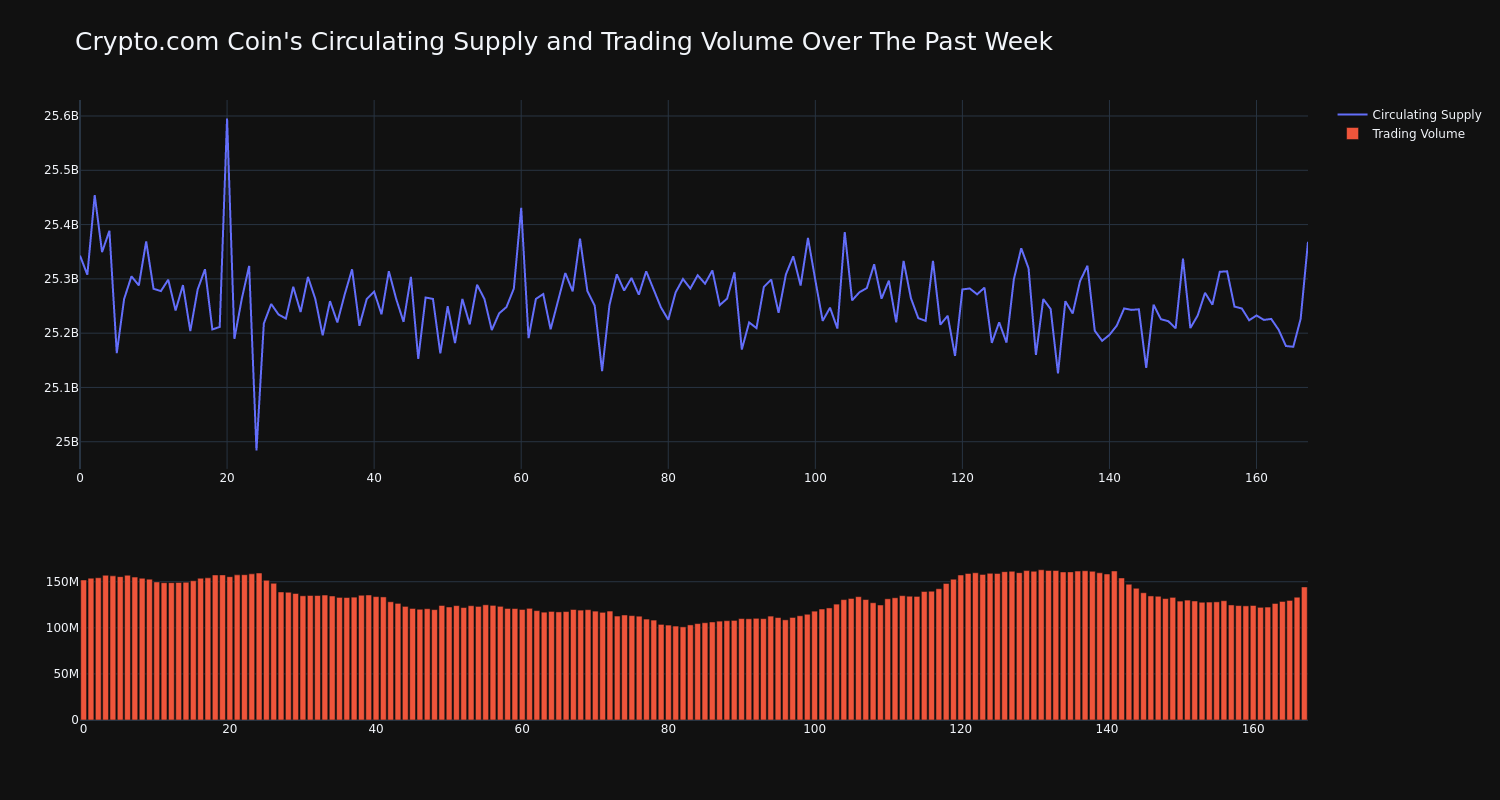 supply_and_vol