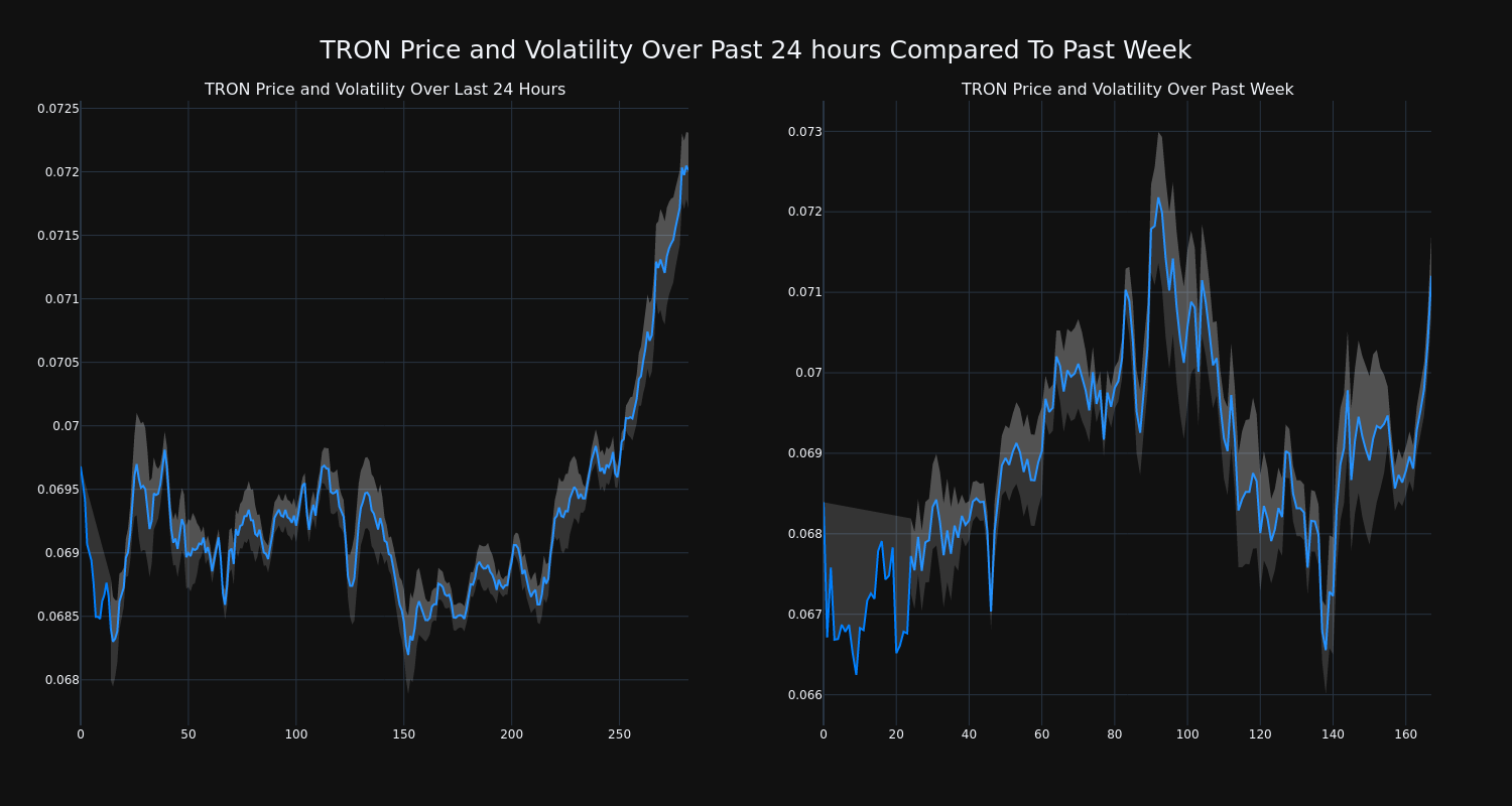 price_chart