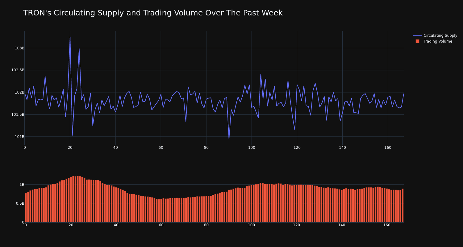 supply_and_vol