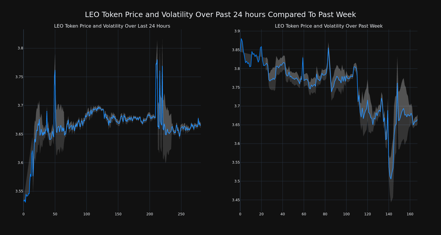 price_chart