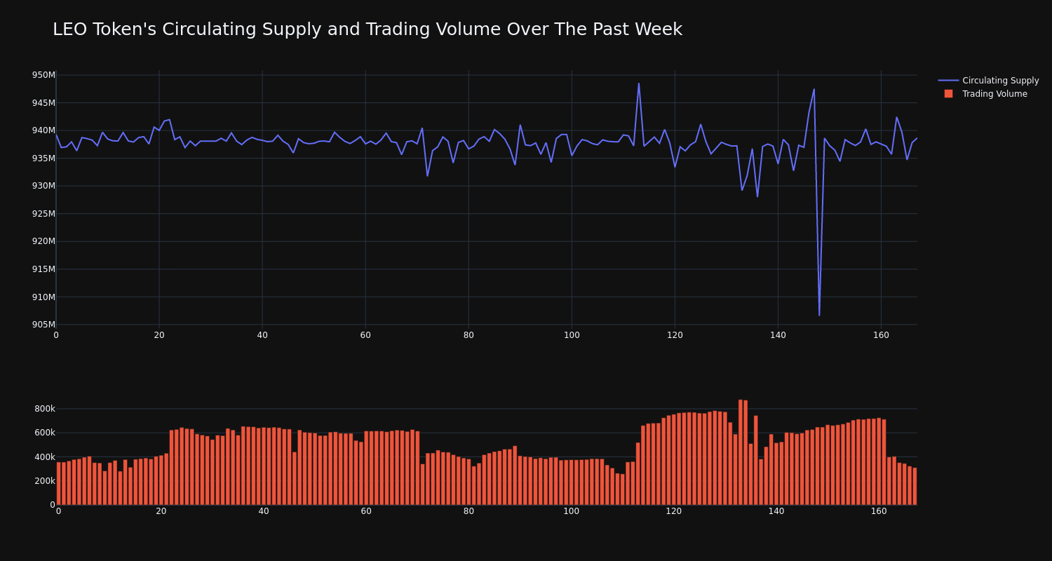 supply_and_vol