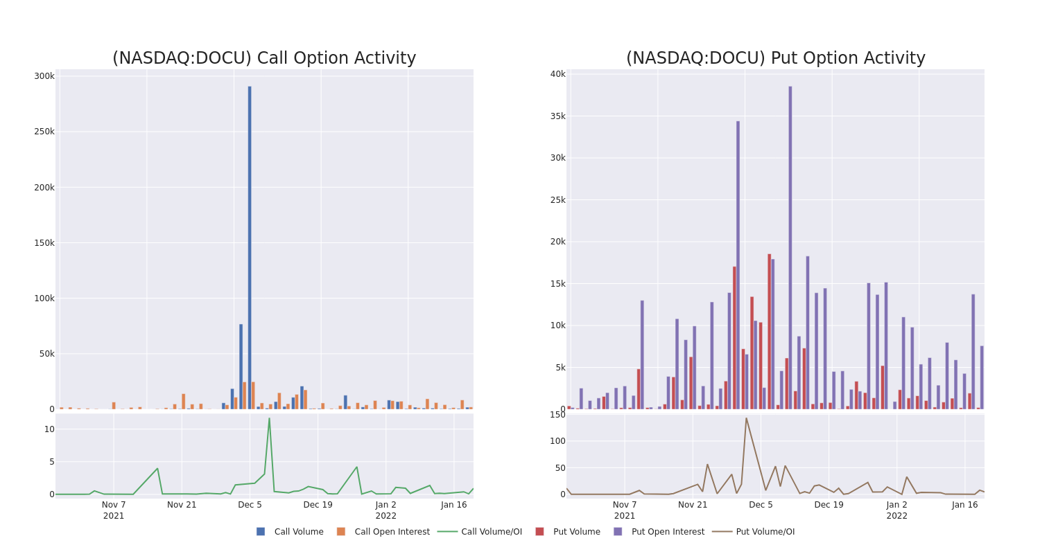 Options Call Chart