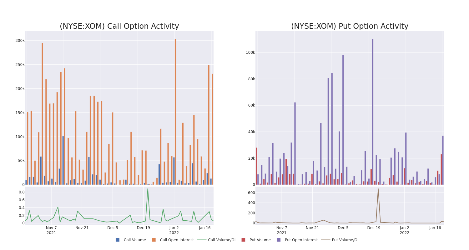 Options Call Chart