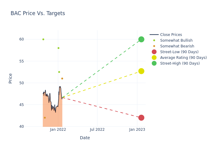 price target chart