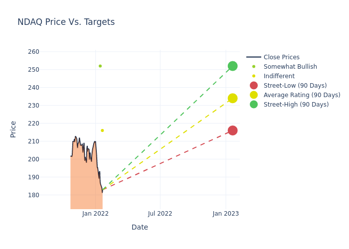 price target chart