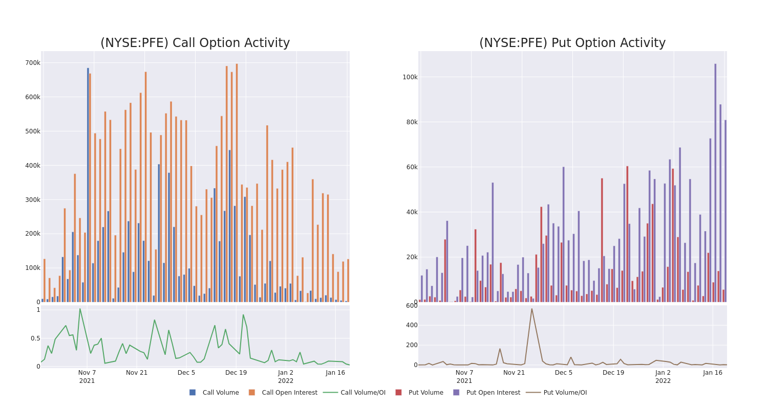 Options Call Chart