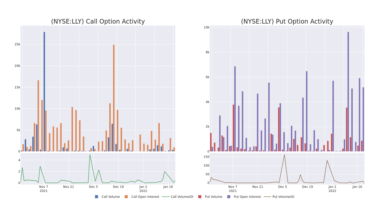 Options Call Chart