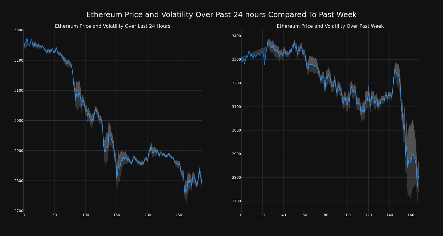 price_chart