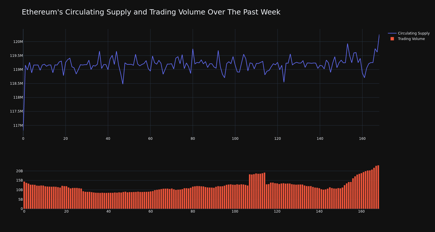 supply_and_vol