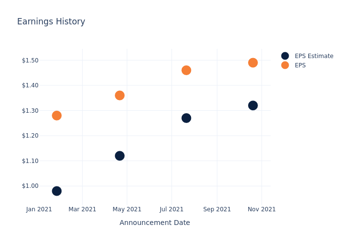 eps graph