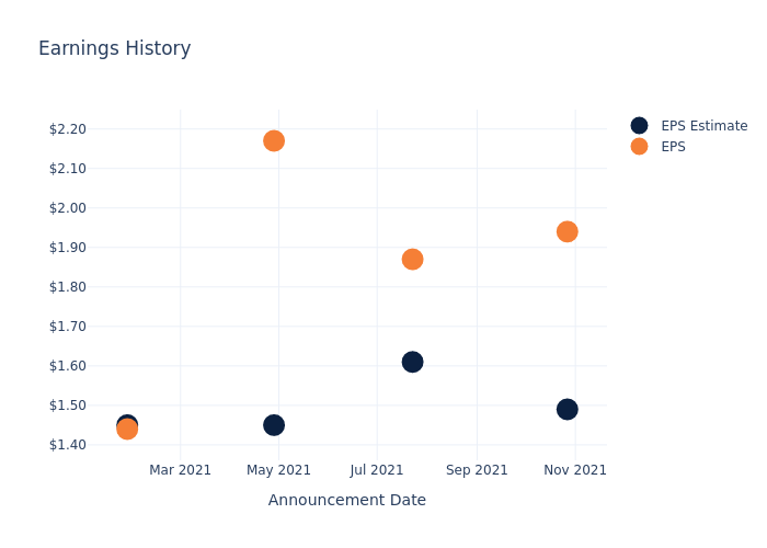 eps graph