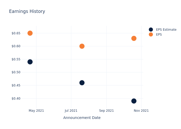 eps graph