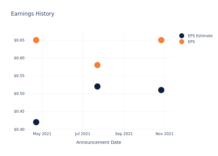 eps graph