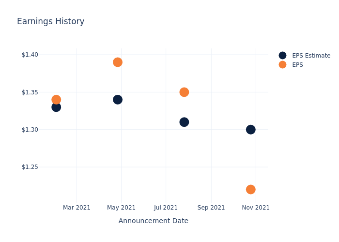 eps graph