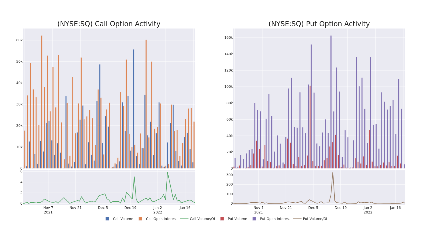 Options Call Chart