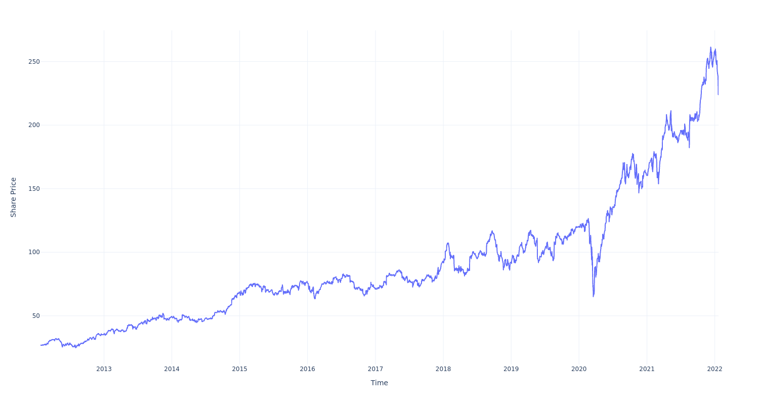 Here S How Much 100 Invested In Lowe S Companies 10 Years Ago Would Be   1642780859 0 